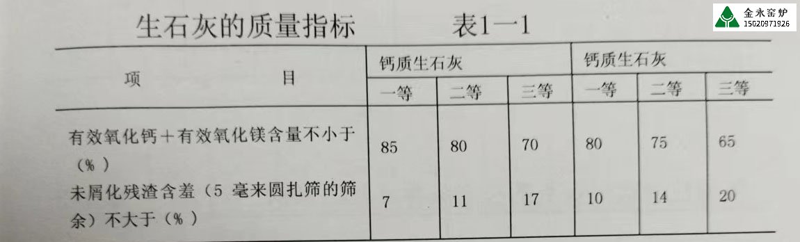 不同行業(yè)對石灰的質(zhì)量要求有哪些？