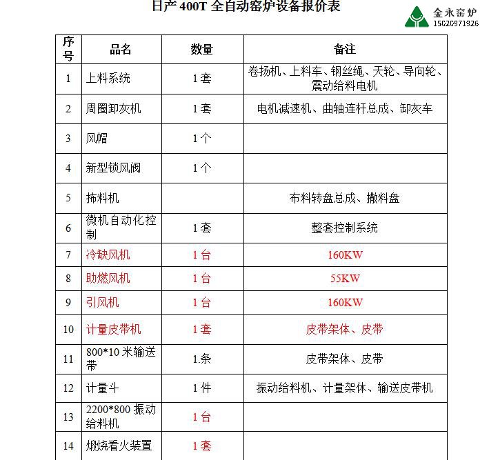 石灰窯爐設(shè)備有哪些？